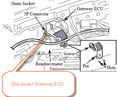 gateway